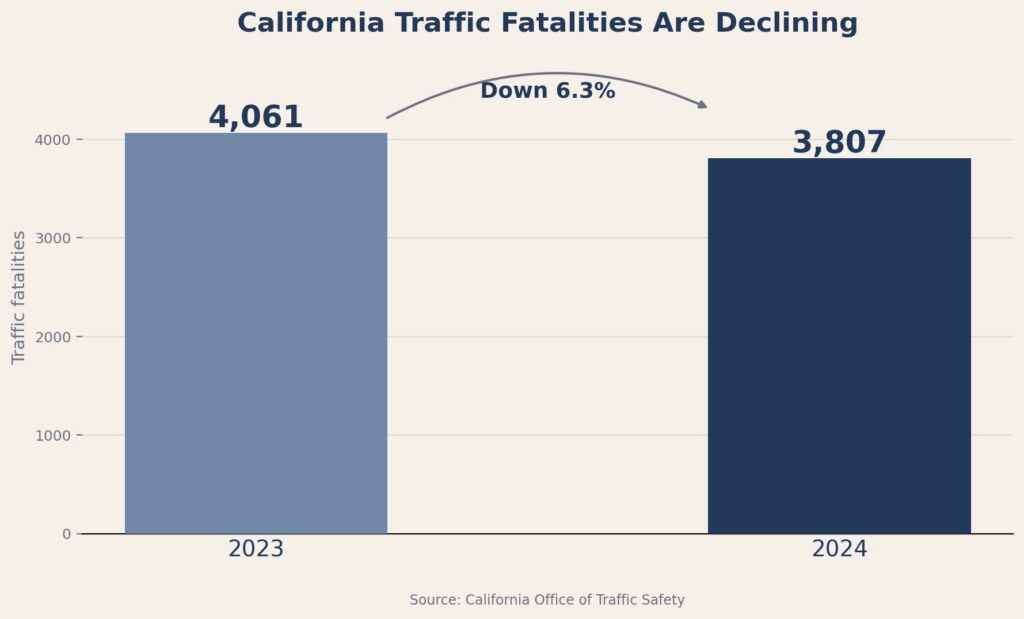 ca_fatalities