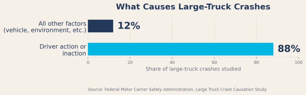chart-truck-causes