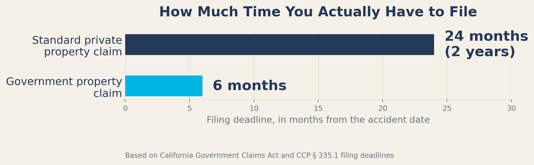 chart2_deadline_comparison