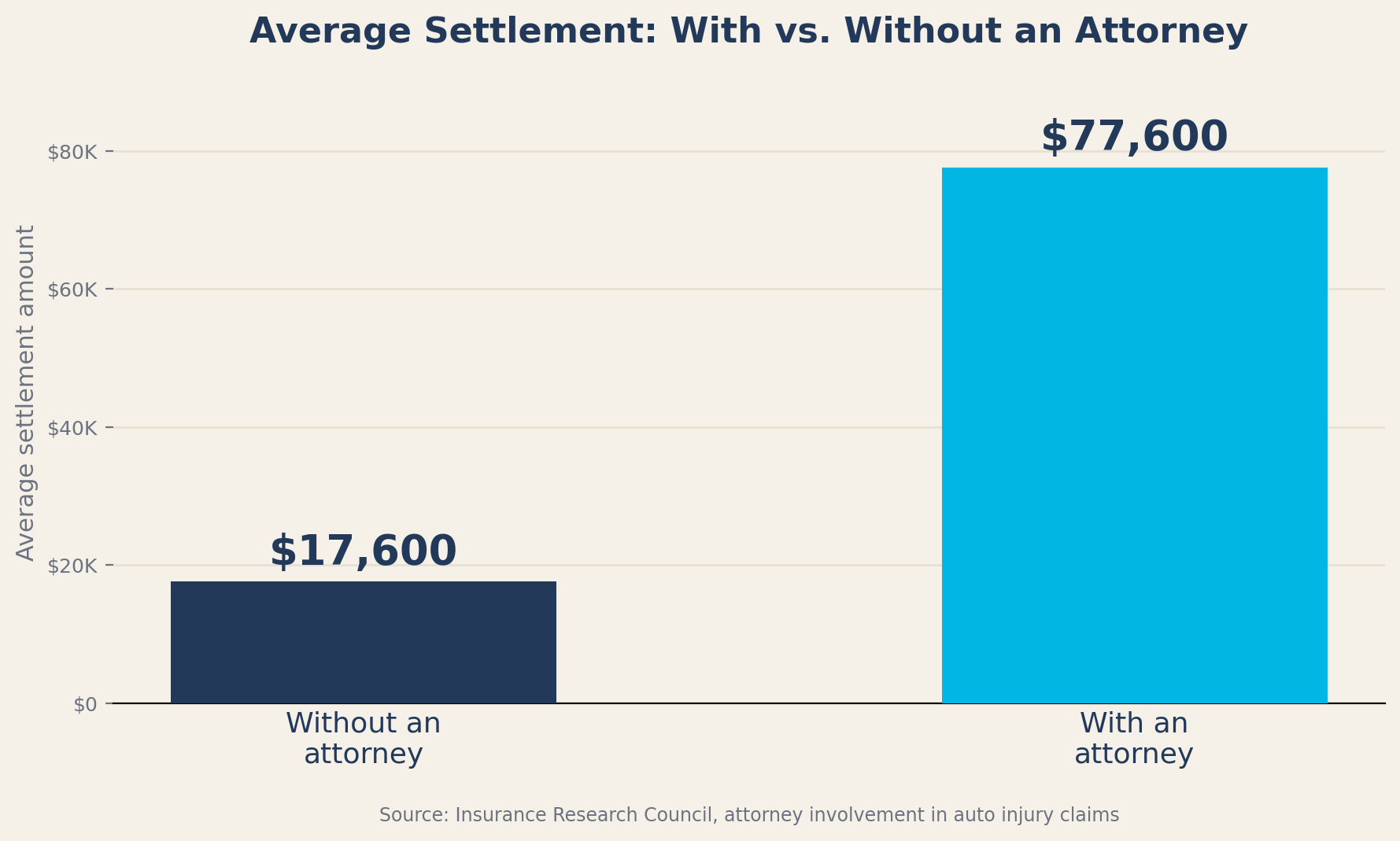 chart3_settlement_comparison