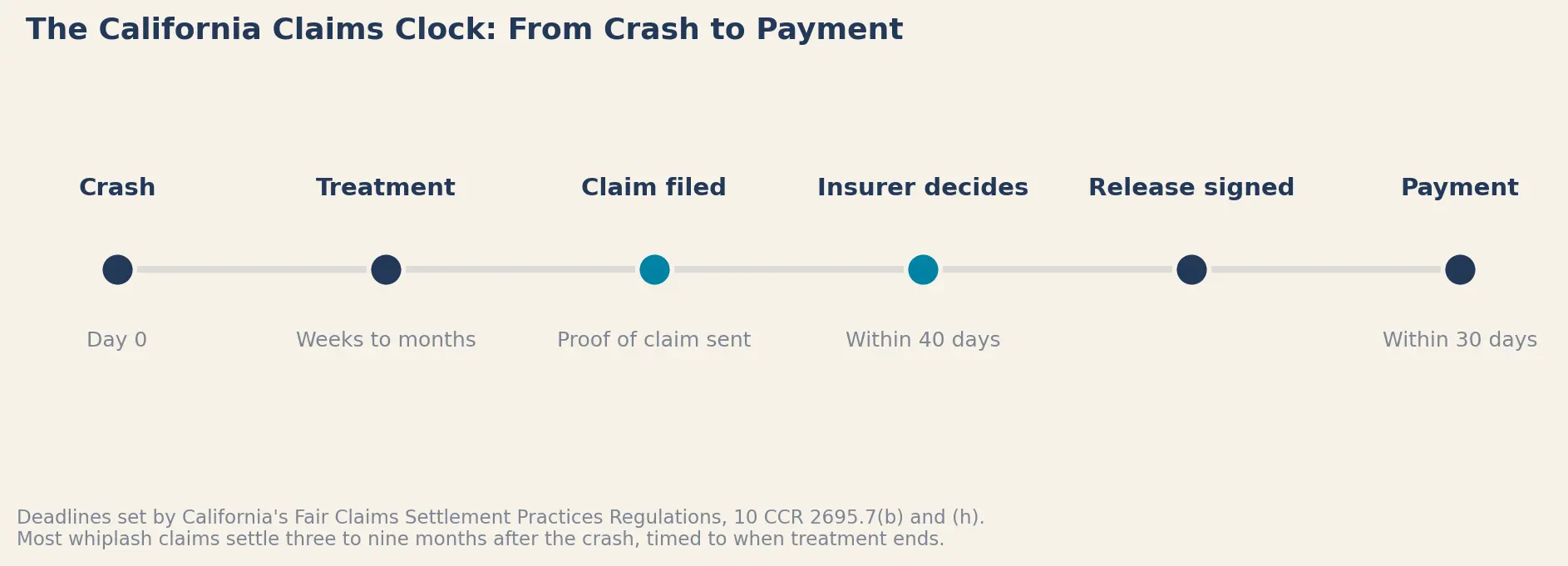 claims-clock