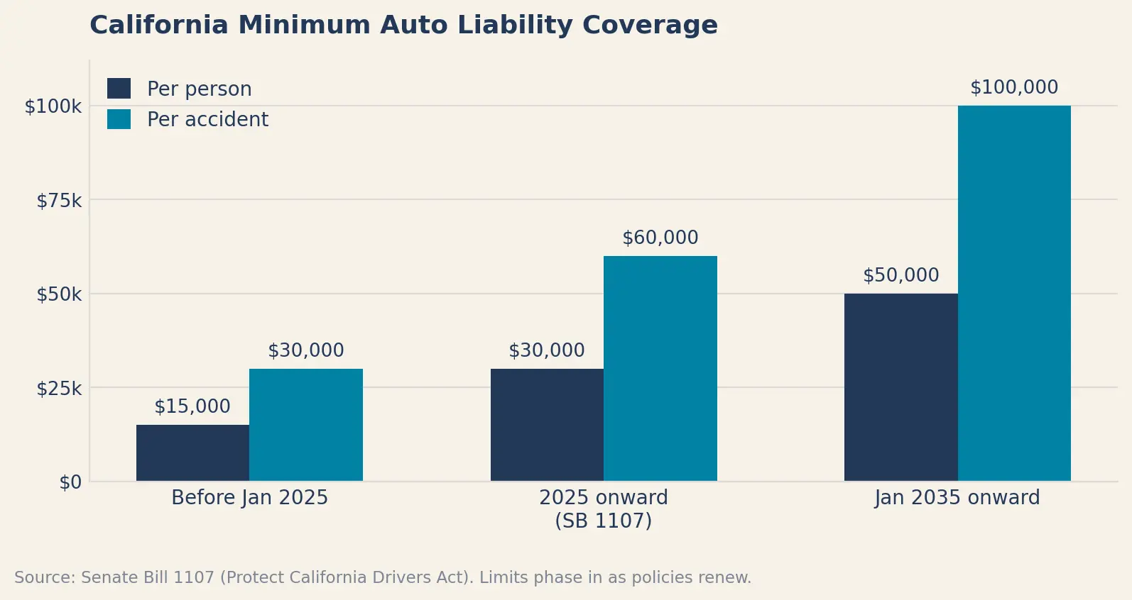 insurance-minimums