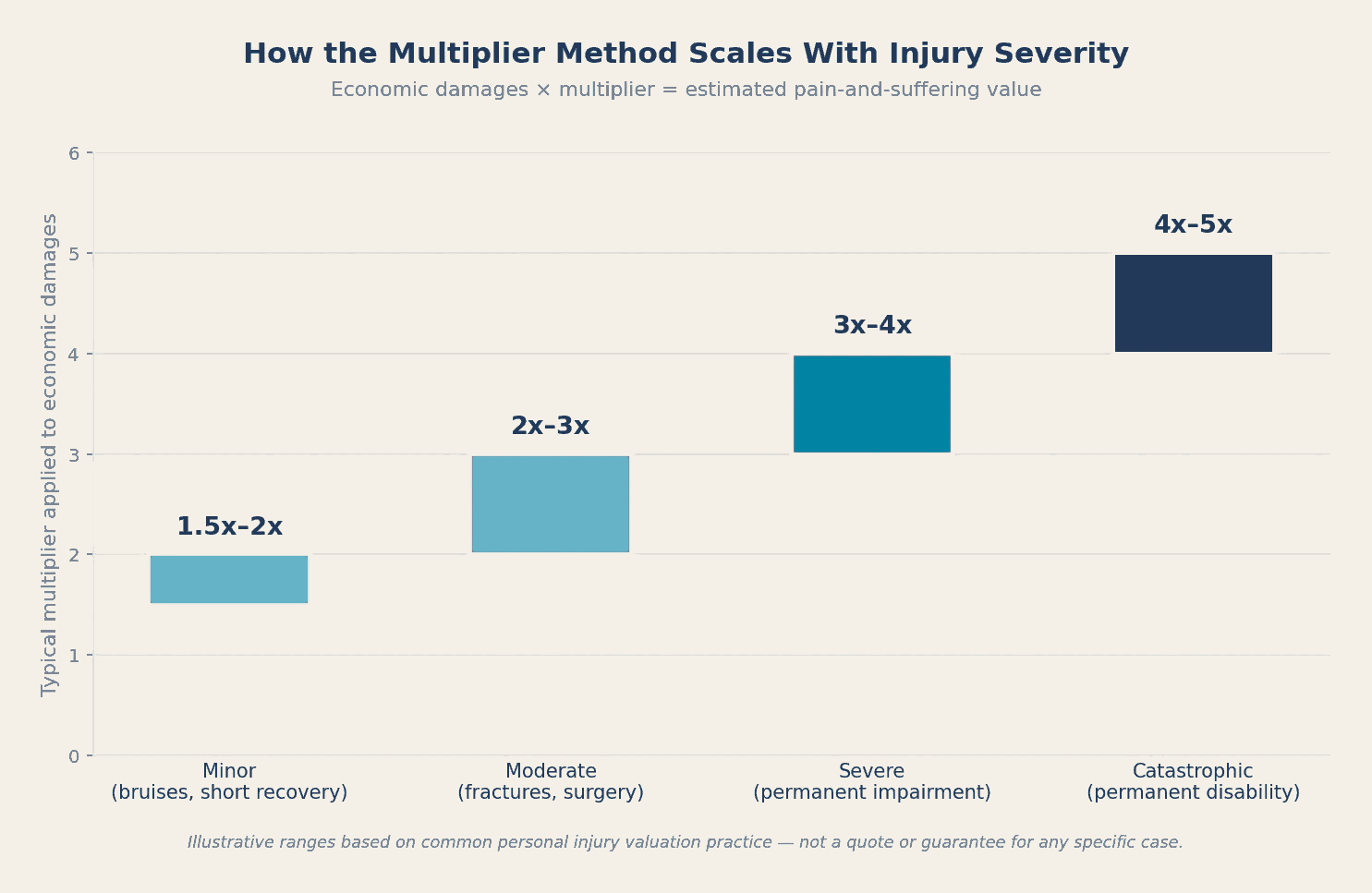 multiplier-method-brand