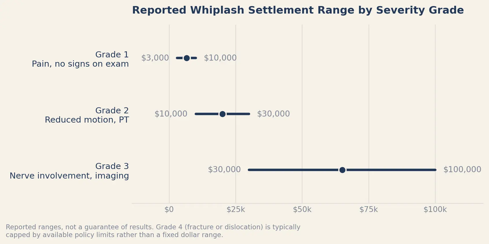 settlement-by-severity.