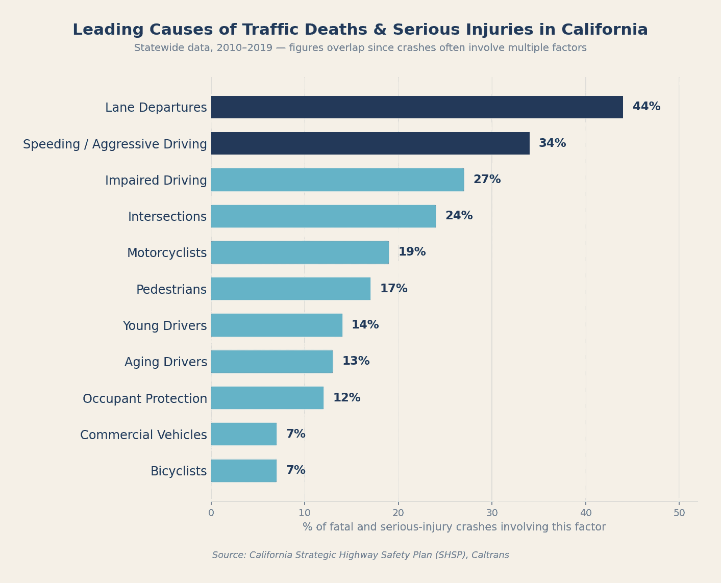 traffic-causes-brand.