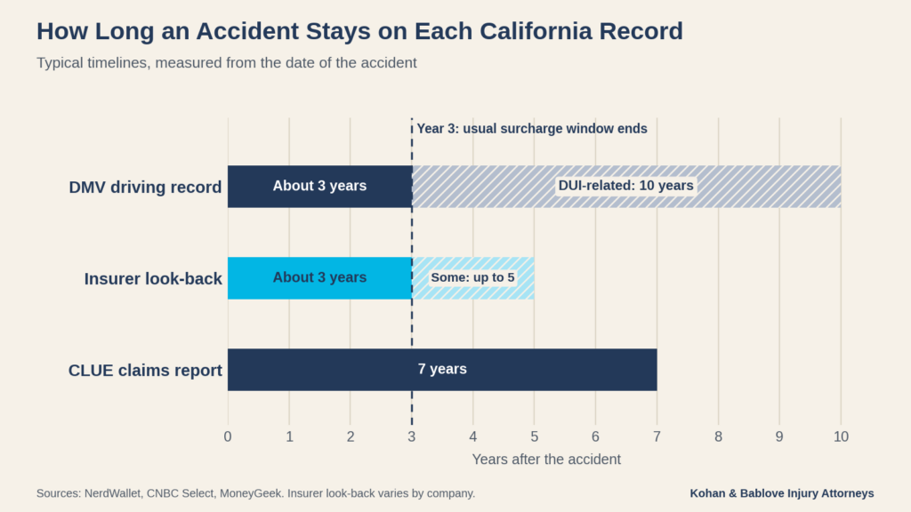 chart-1-accident-record-timeline